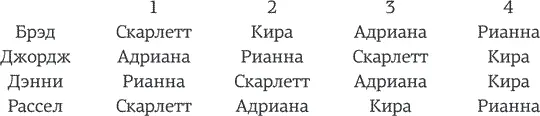 А предпочтения женщин таковы Вместо того чтобы объяснять алгоритм позвольте - фото 20