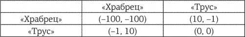 Где в этой игре точка равновесия Нэша И есть ли у нас эти точки Несомненно - фото 24