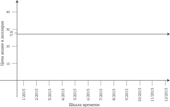 Если бы ту же информацию требовалось представить руководству компании я бы - фото 25