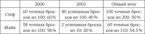 Я сделал этот пример очень похожим на предыдущий так ясна суть самого явления - фото 28