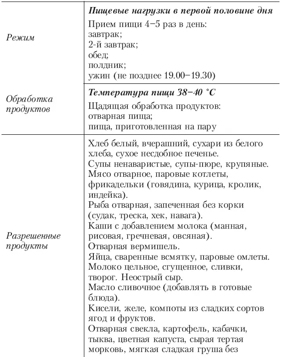 Таблица 3 Диета при обострении язвенной болезни желудка и хронического - фото 6