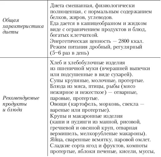 И еще при гастрите с нормальной и повышенной кислотностью желудочного сока - фото 8