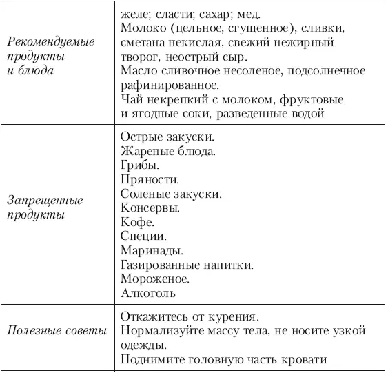 И еще при гастрите с нормальной и повышенной кислотностью желудочного сока - фото 9