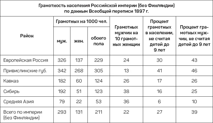 Но какого же черта мы продолжаем так считать в XXI веке Иногда я работаю по - фото 24