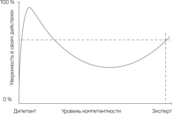 Они брали разные группы студентов которые имели определенный уровень - фото 28