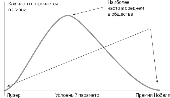 Крайние точки конченый неудачник и обладатель Нобелевской премии - фото 46