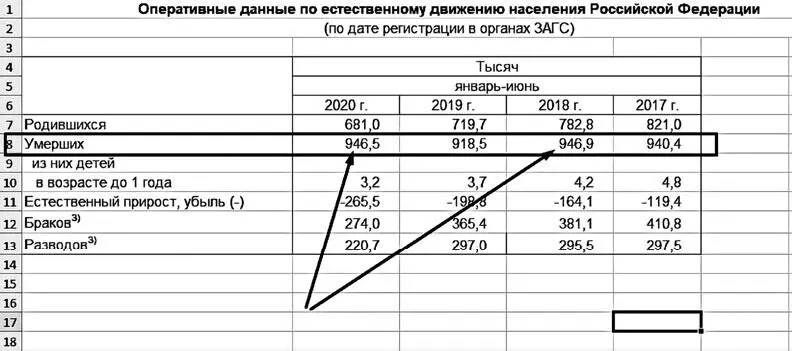 Этюд о манипулировании статистикой Както в своем инстаграмаккаунте я - фото 58