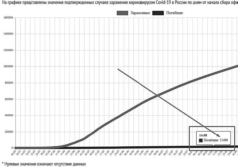 Теперь вы знаете ответ когнитивные искажения прекрасно работают через СМИ О - фото 63