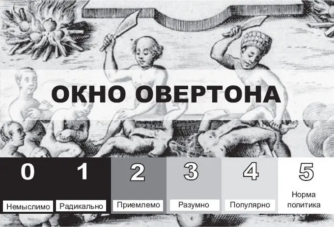 Овертон создал эту концепцию чтобы определить рамки в которых любой политик - фото 65