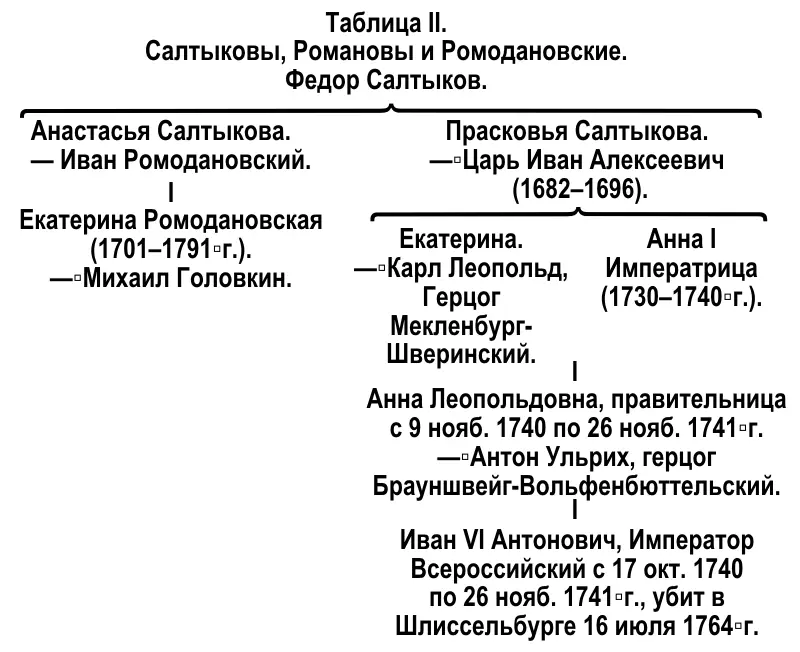 Я не буду повторять исторических данных приводимых Гельбигом 25 Helbig - фото 2