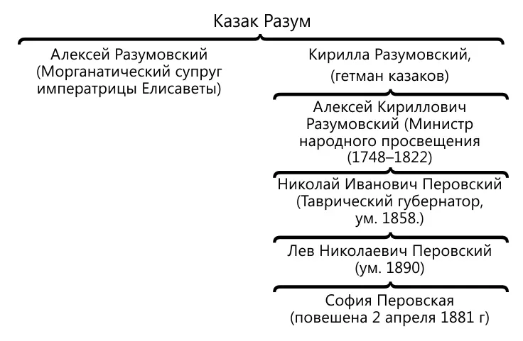VII Характеристика русского дворянина конца восемнадцатого века Если бы сила - фото 3