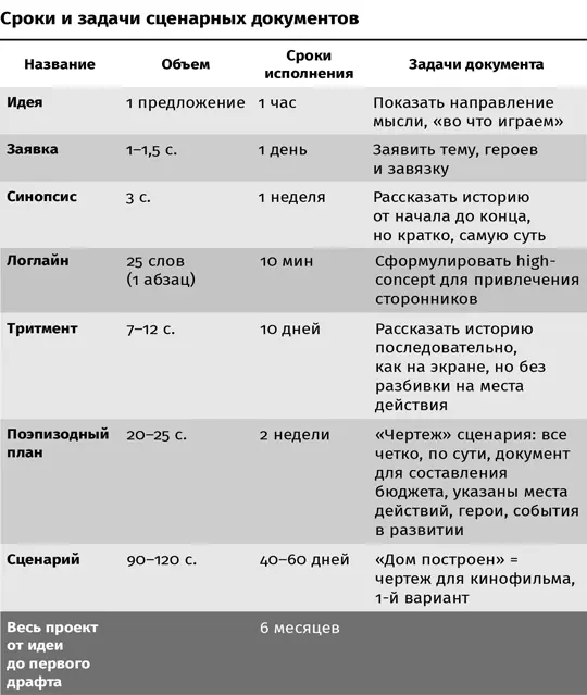 Практика СлушательСкажите с какого документа лучше начинать работать если - фото 9