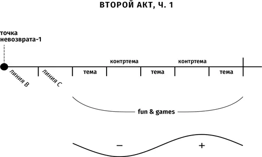 Резюме Сознание человека воспринимает информацию порционно Поэтому - фото 19