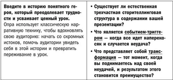 Искусство сторителлинга Как создавать истории которые попадут в самое сердце аудитории - фото 2
