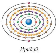 Иридий занимает третье место среди самых тяжелых элементов периодической - фото 75