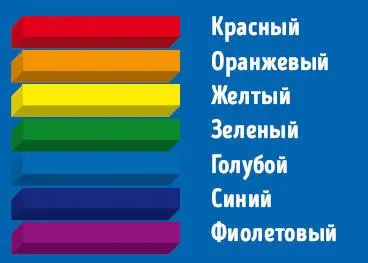 Постепенно заполняя остальные части спектра от излучений с низкой энергией и - фото 96