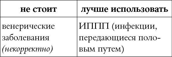 КОММЕНТАРИЙ Слово венерические вопервых устарело вовторых давно несет - фото 13