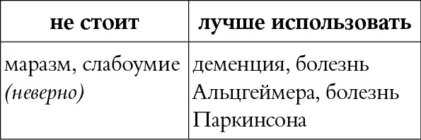 КОММЕНТАРИЙ Некорректное патологизирующее оскорбительное слово Эти слова - фото 24