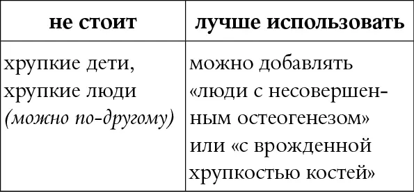 КОММЕНТАРИЙ Мы очень спокойно употребляем термин хрупкие дети люди или - фото 32