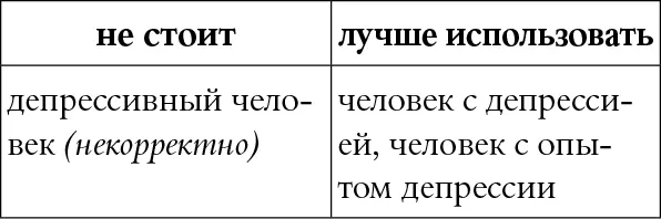 КОММЕНТАРИЙ Снова патологизация Человек у которого депрессия это какой - фото 39