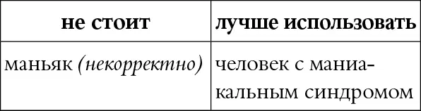 КОММЕНТАРИЙ Слово маньяк для большинства людей это какойто кровожадный - фото 40