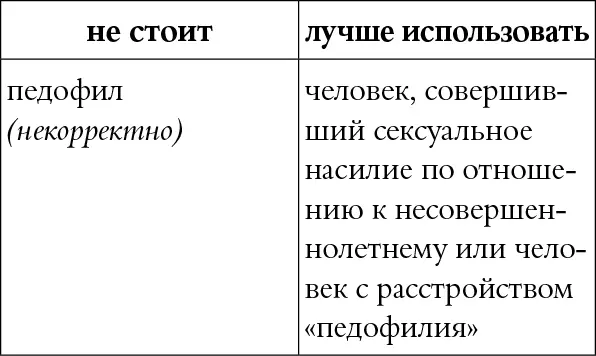 КОММЕНТАРИЙ Педофилия это психическое расстройство оно есть в МКБ Педофил - фото 45