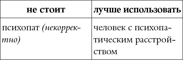 КОММЕНТАРИЙ Редко когда говорят психопат подразумевая клиническую - фото 48