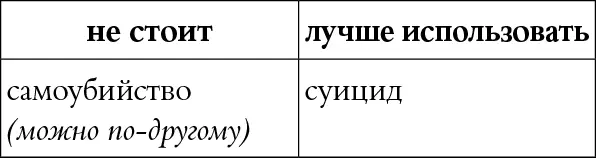 КОММЕНТАРИЙ В слове самоубийство слышится слово убийство а значит - фото 50