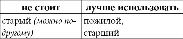 КОММЕНТАРИЙ Такие слова как престарелый или старый звучат обидно а - фото 80