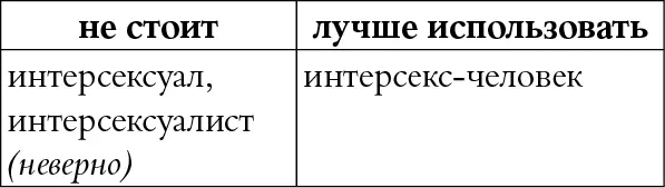 КОММЕНТАРИЙ Эти слова вводят в заблуждение потому что они звучат как - фото 89