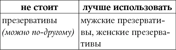 КОММЕНТАРИЙ Мы живем в мужском мире поэтому и под словом презерватив мы - фото 117