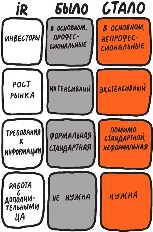 Хотите быть инвестиционно привлекательной компанией в глазах потенциальных - фото 34