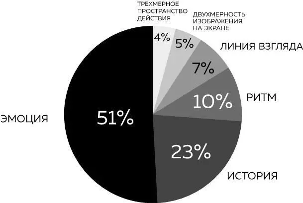 Эмоция располагается в самом начале списка и это то что вам нужно стараться - фото 19
