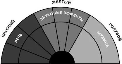 Роботы и виноградинки Мой первый контакт с противоречивой комбинацией - фото 76