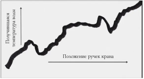 Что вы получите на самом деле На практике возникает огромная проблема когда - фото 7