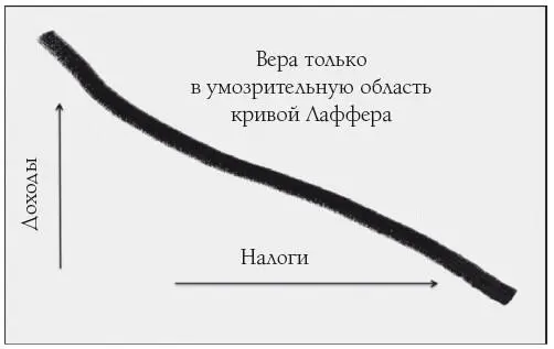 Оба графика вульгарнейшим образом упрощены Вспомним наши хитроумные краны в - фото 9