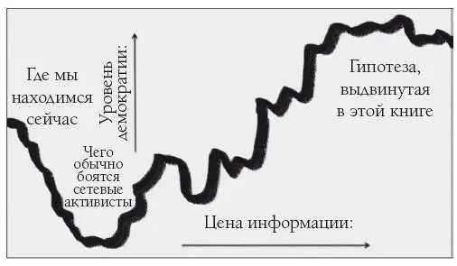 В разговорах которые ведутся в Кремниевой долине господствуют оптимистичные - фото 10