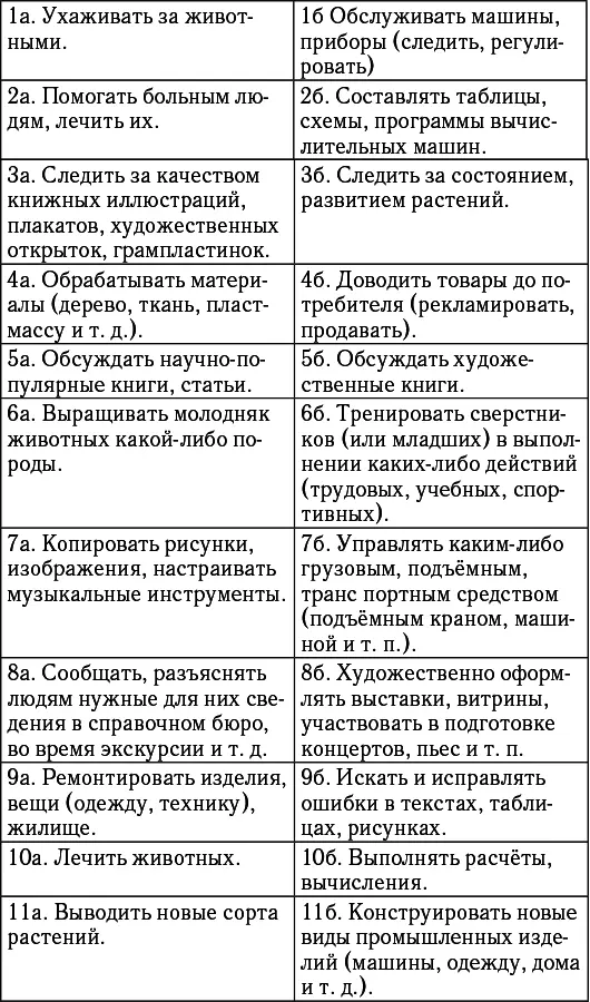 Запишите свои ответы в таблицу Результаты тестирования Теперь подсчитайте - фото 1