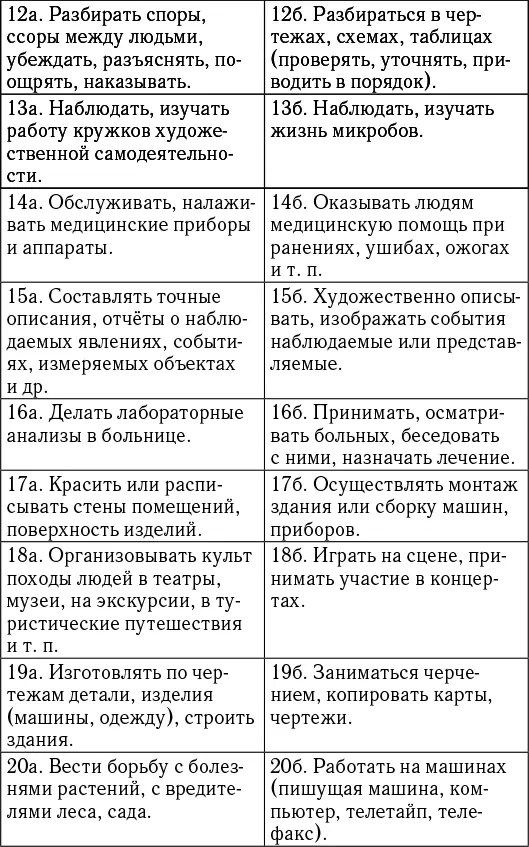 Запишите свои ответы в таблицу Результаты тестирования Теперь подсчитайте - фото 2