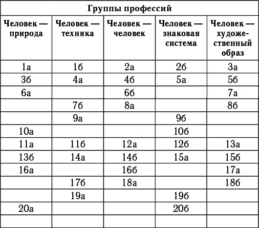 Результаты тестирования Теперь подсчитайте сколько вариантов вы отметили в - фото 3