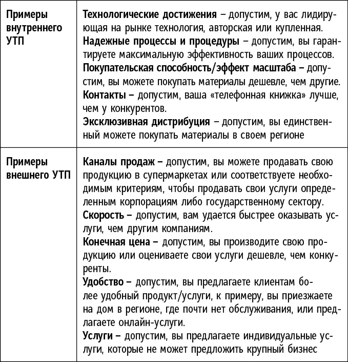 Как вы видите из таблицы некоторые внутренние факторы УТП приводят к внешним - фото 2
