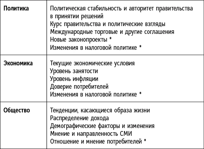 Как вы видите эта модель помогает расширить анализ внешних факторов и - фото 3