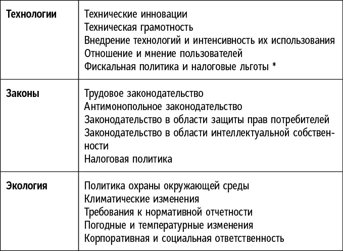 Как вы видите эта модель помогает расширить анализ внешних факторов и - фото 4