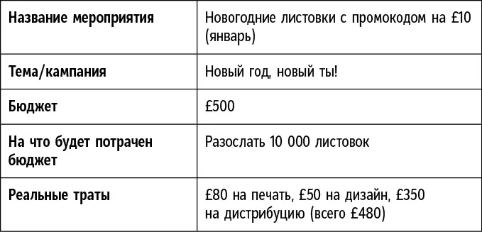 Как вы видите эти детали можно легко упорядочить и включить в более общий план - фото 7