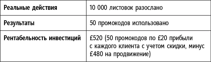 Как вы видите эти детали можно легко упорядочить и включить в более общий план - фото 8