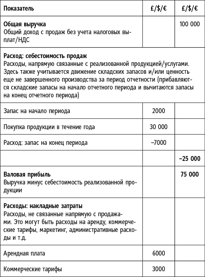 Это упрощенный пример но он дает представление о том как следует обозначить - фото 10