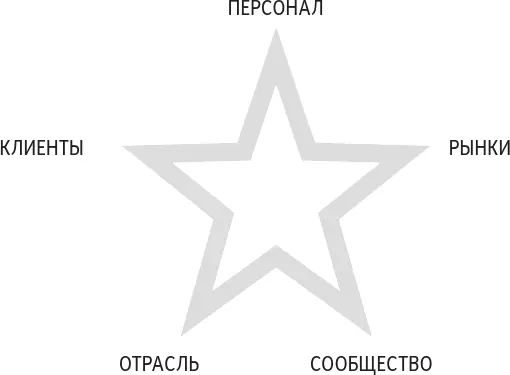 Рис 101Звезды dt заинтересованные лица Как вы видите мы решили поставить - фото 16