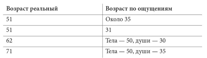 И т д и т п Это считается нормальным только потому что нормальность - фото 1