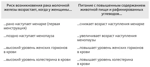 За исключением уровня холестерина в крови все указанные факторы риска - фото 40