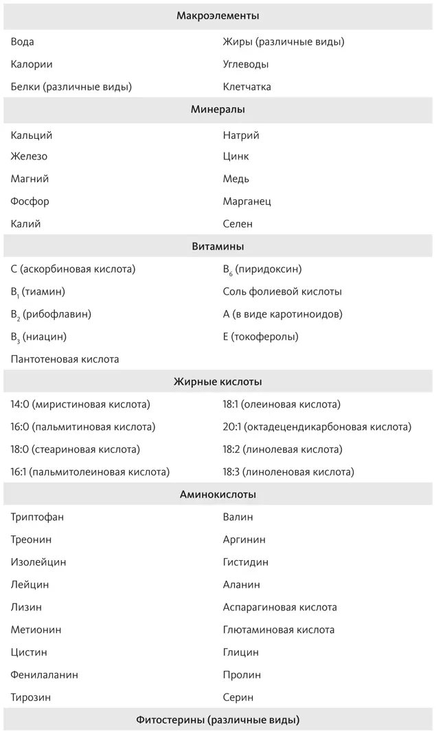 Как видите вы дали своему организму множество питательных веществ В - фото 54